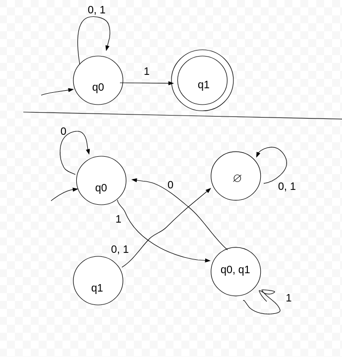 NFA-to-DFA.png NFA-to-DFA.png